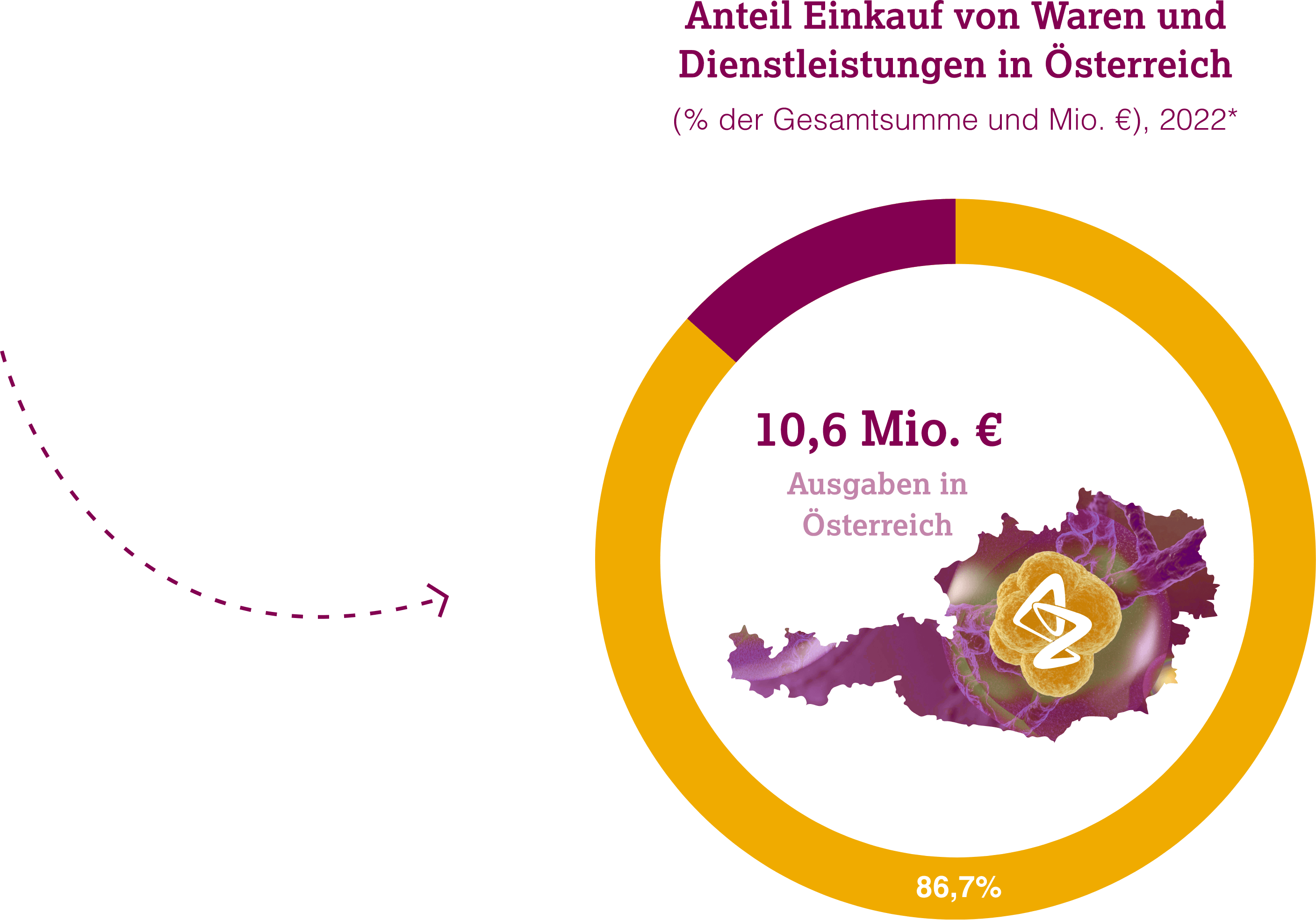 Einkauf Waren/Dienstleistungen Grafik