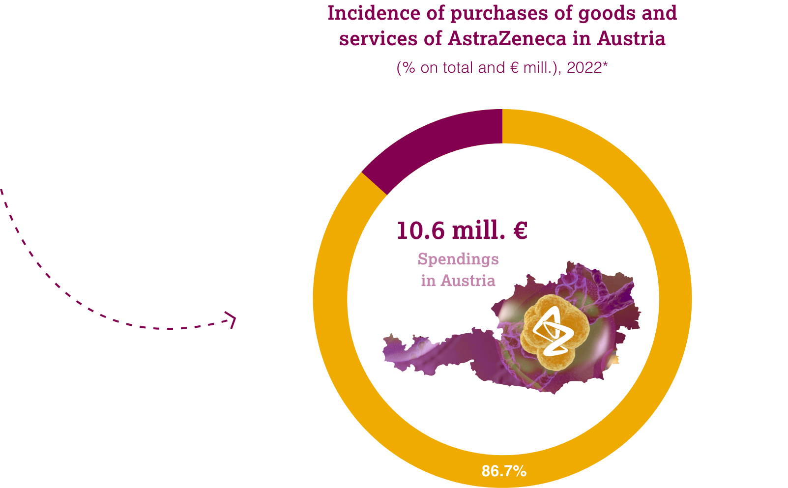 Purchases goods/services graphic