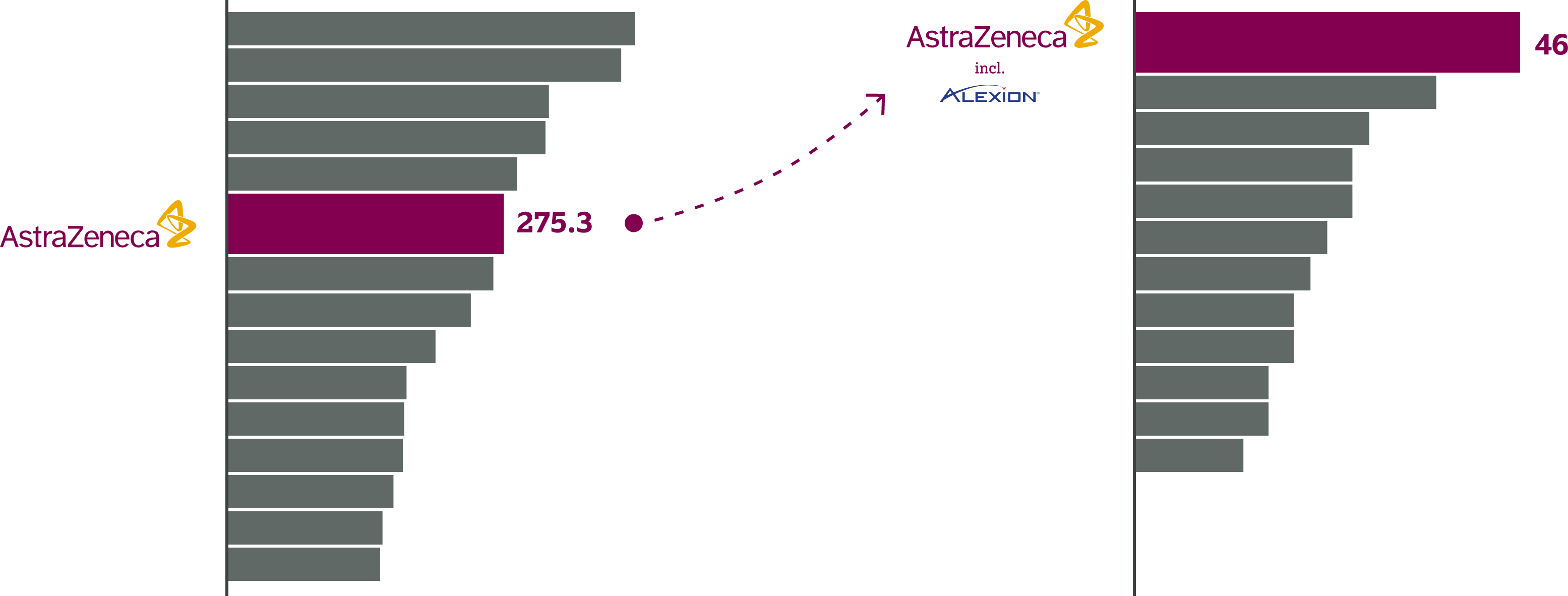 Chart top-15 companies for revenues in hospital + retail market in Austria and ongoing clinical trials of the top-15 companies in hospital + retail market in Austria