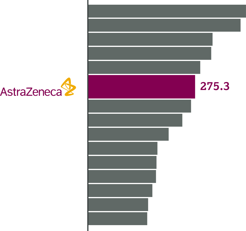 Chart top-15 companies for revenues in hospital + retail market in Austria