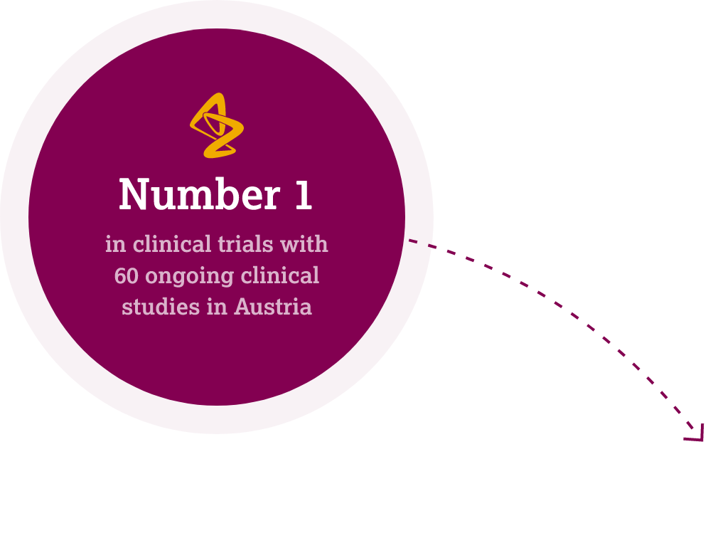 Number one in clinical trials