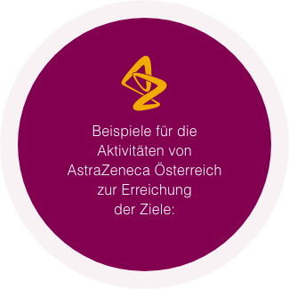 Beispiele Aktivitäten Grafik