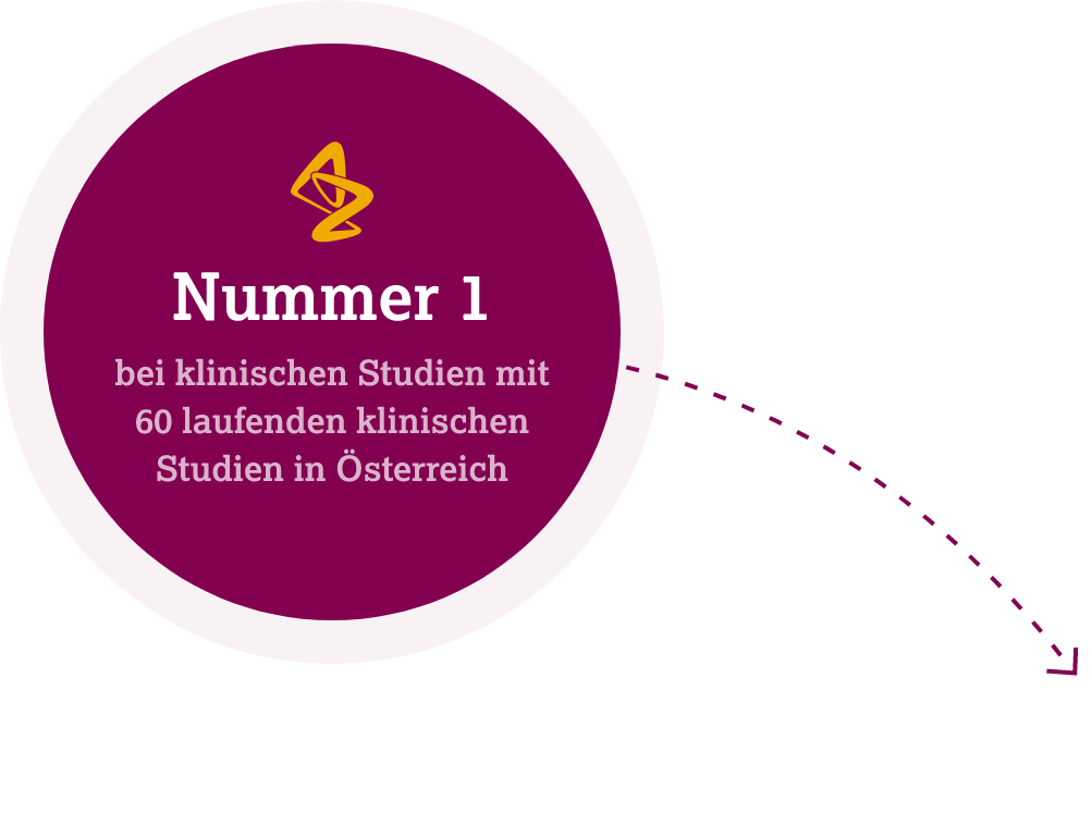 Nummer 1 bei klinischen Studien