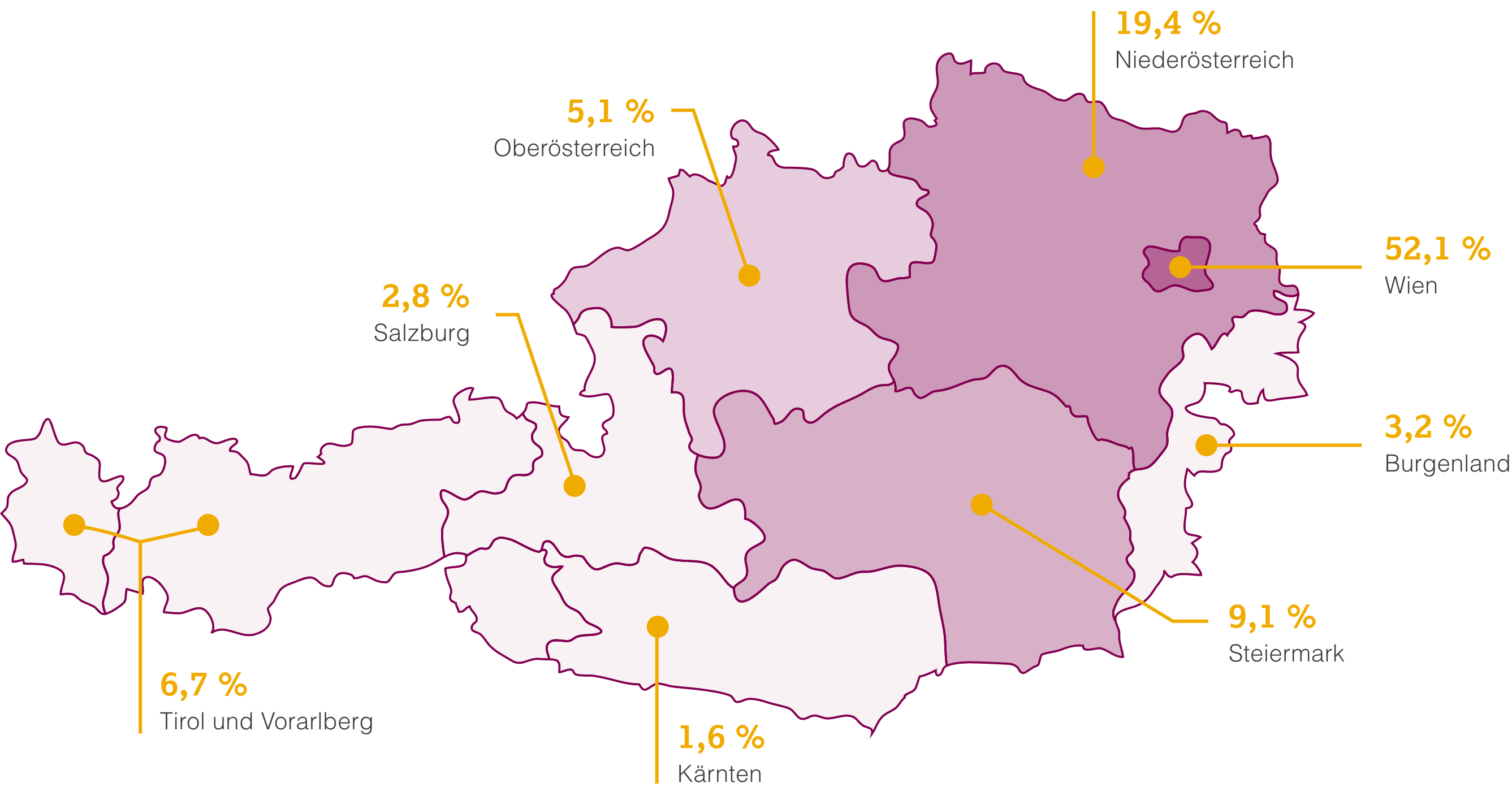 Verteilung Mitarbeiter Grafik